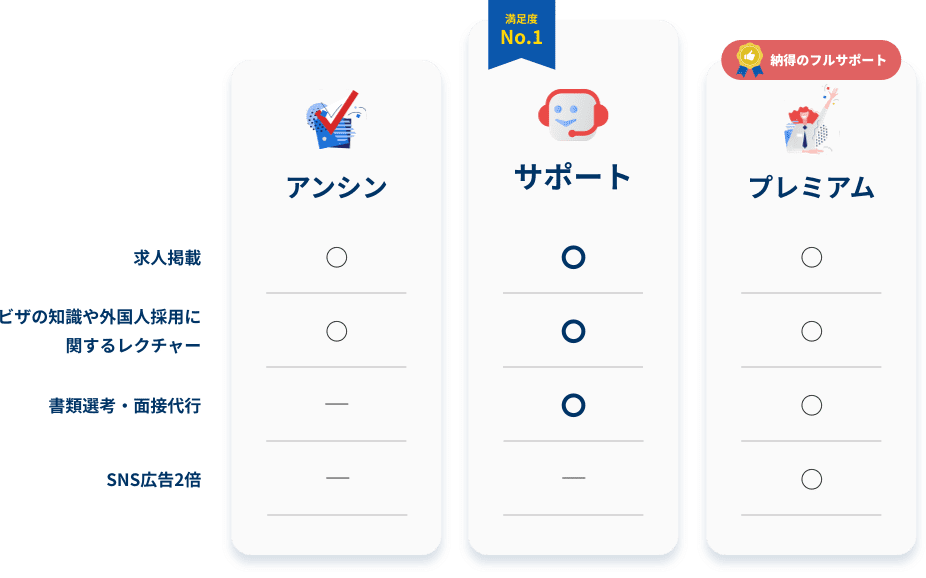 Guidable Jobsの商品プラン