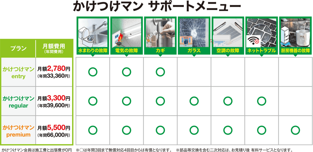 特別会員向けメニュー表