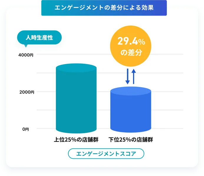 定着の仕組み化が売上を支援